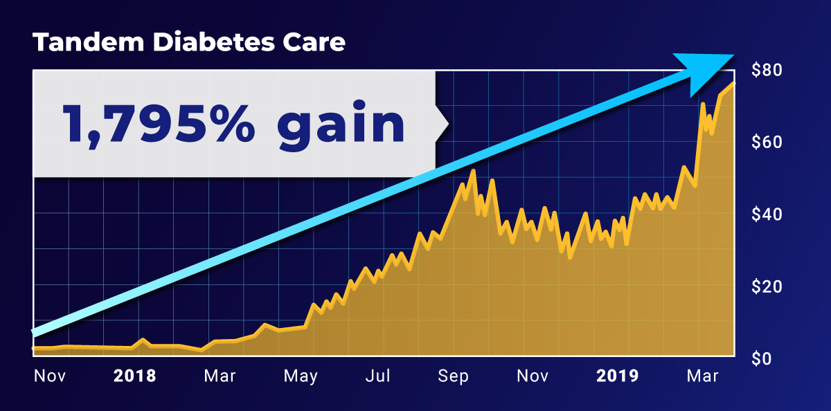 tandem diabetes care line chart
