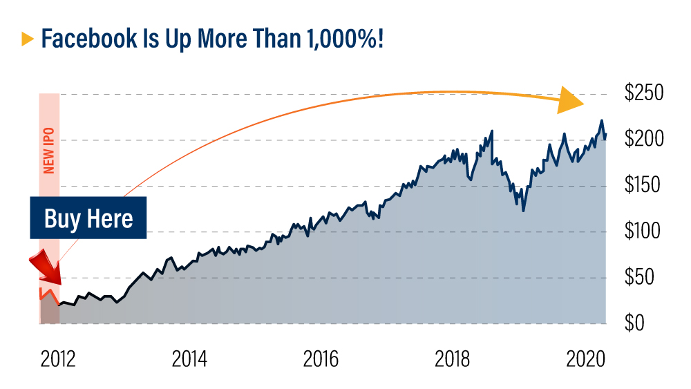 chart Facebook