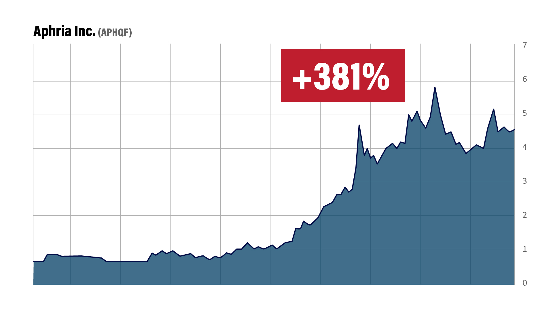 Global Money Line Review Millionairemakers Biz And The