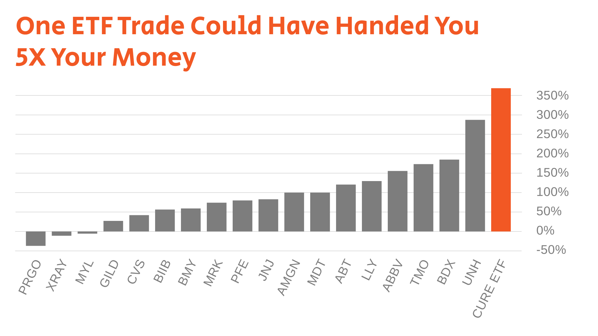 Oxford Wealth Accelerator The Oxford Club - 17 chart bar healthcare jpg