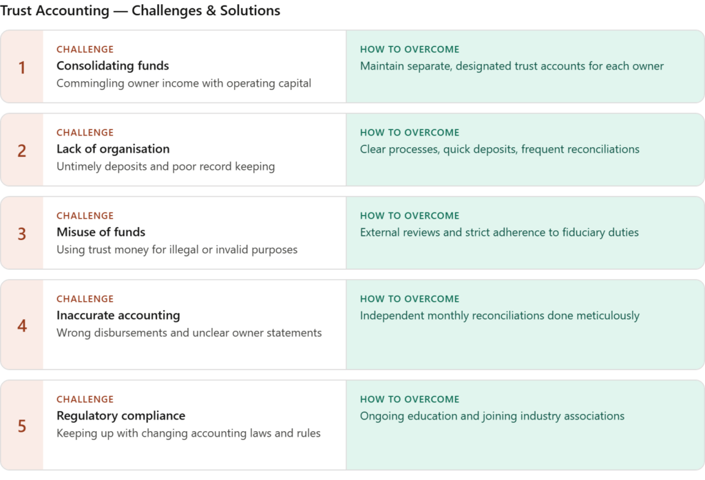 Challenges in Trust Accounting for Property Management