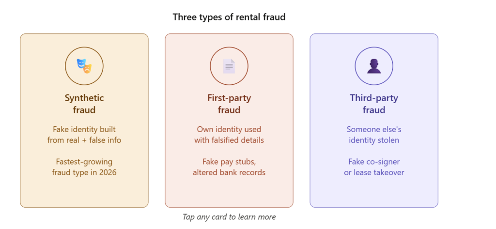 Common types of property management fraud