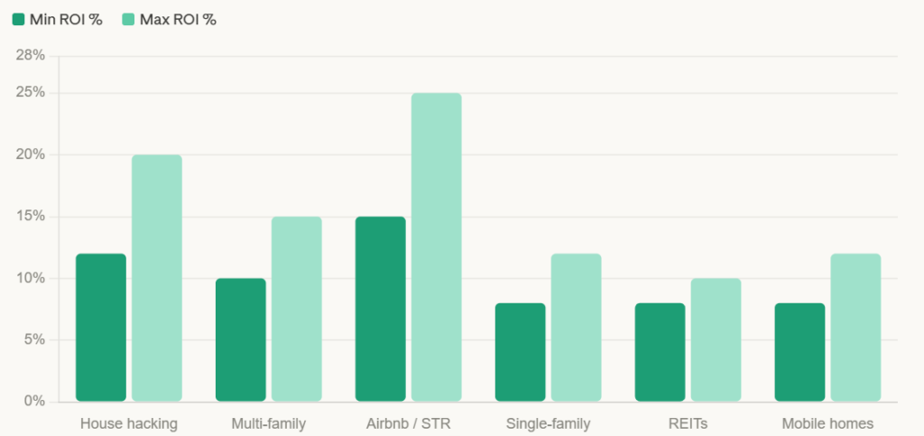 Types of Rental properties Comparison