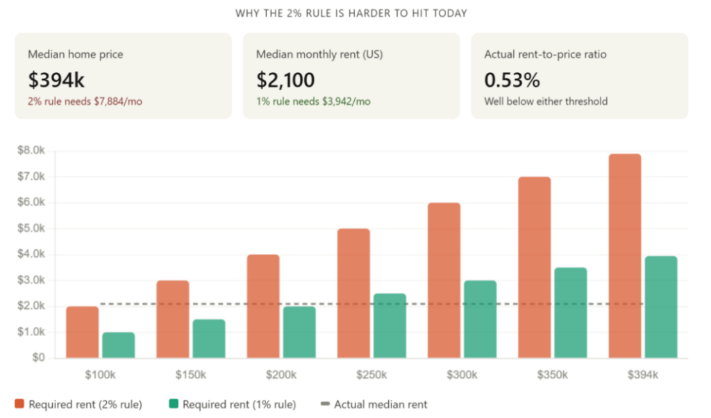 How to calculate ROI on a rental property