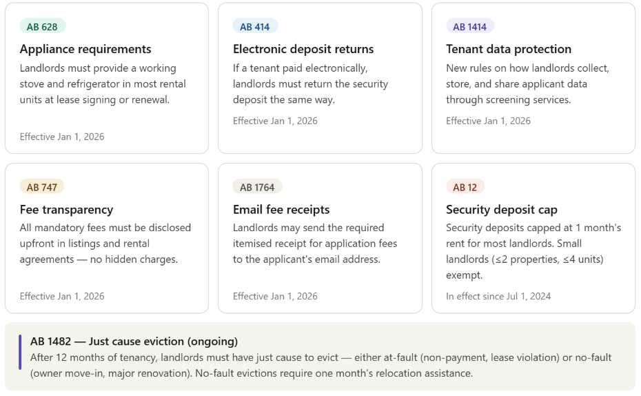 rental laws in California for 2026