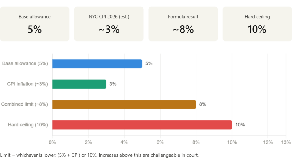 Good Cause Eviction Law Calculation