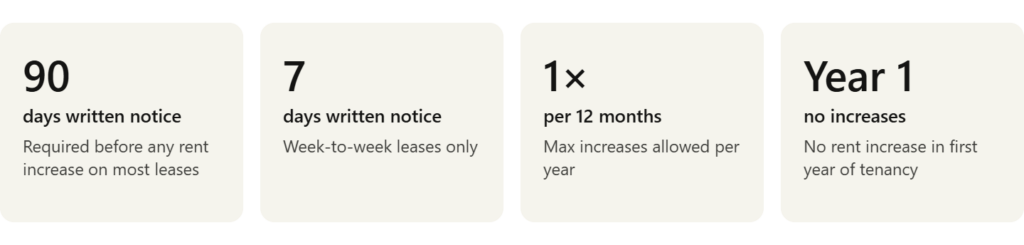 Rent Increase lfor Month-to-Month Leases