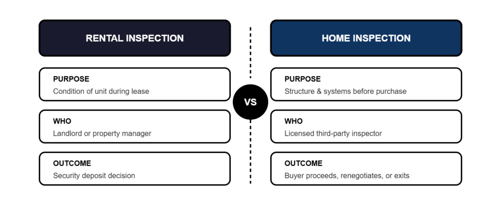 Differences between a rental property inspection and a home inspection