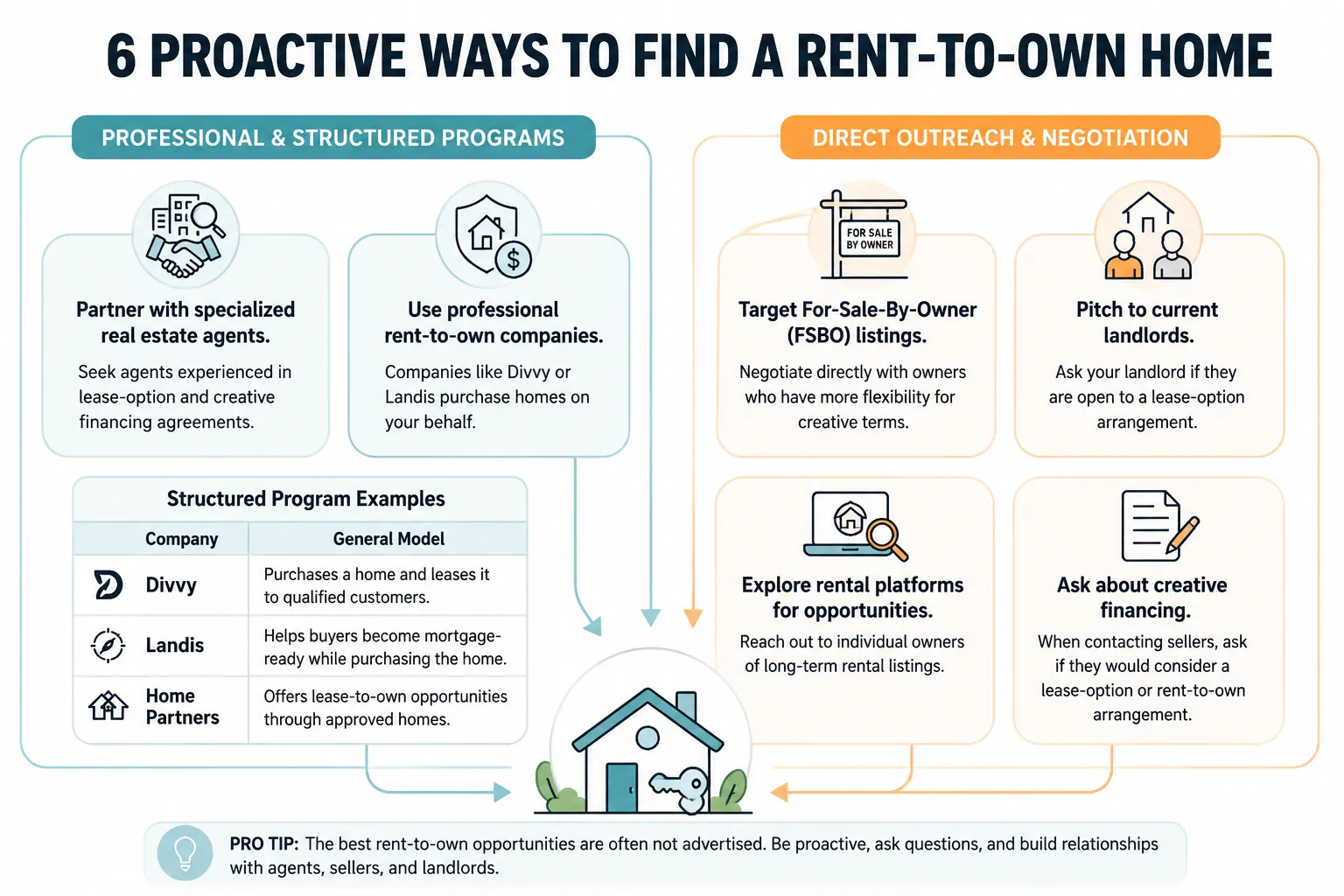 How to Find Rent-to-Own Homes