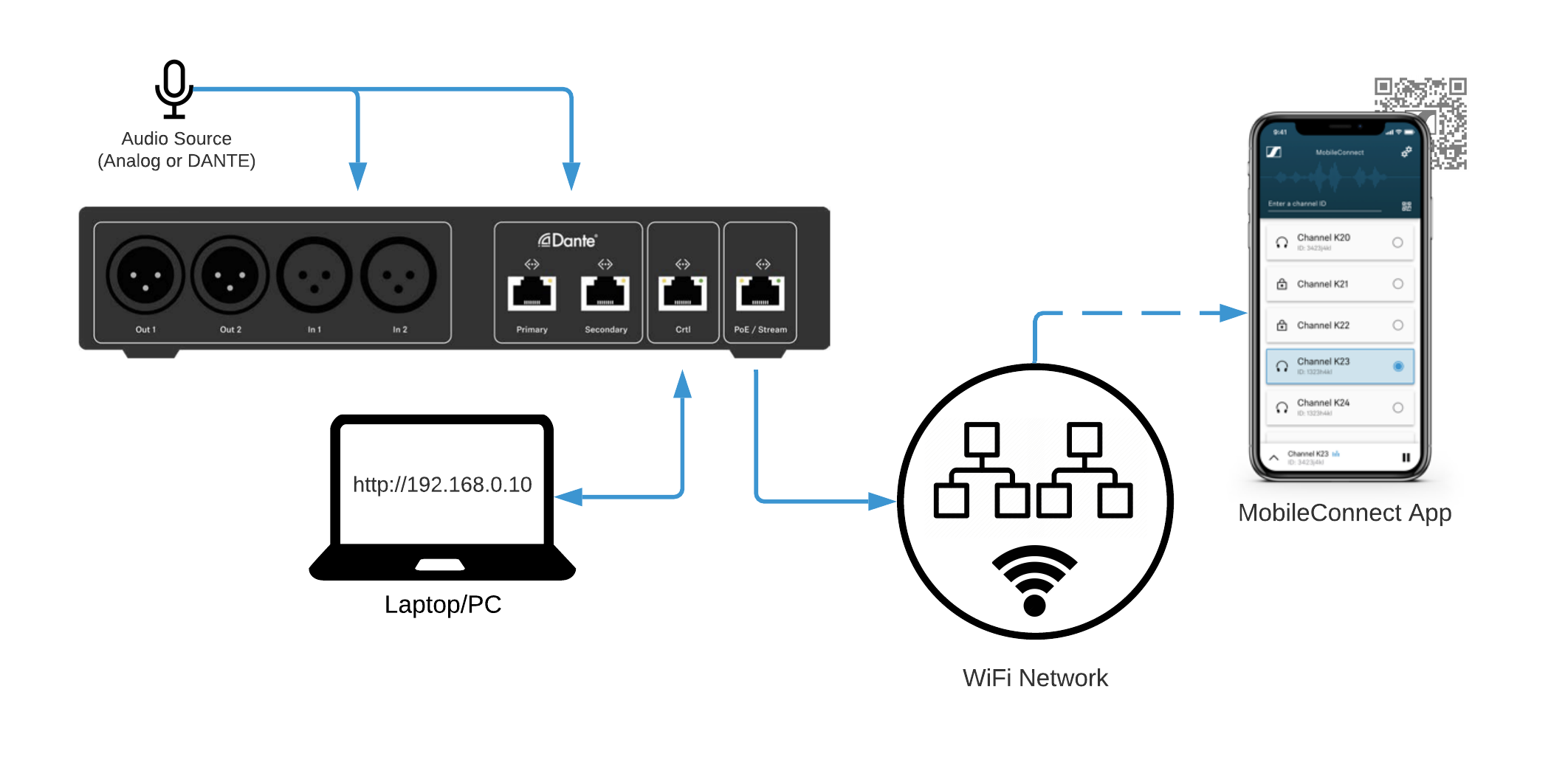 MobileConnect App Assistive Listening Sennheiser