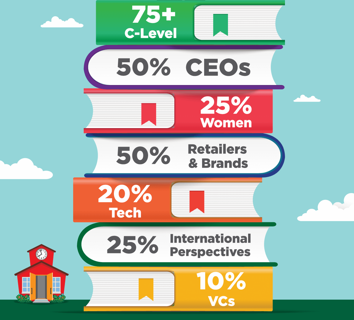 75+ C-Level, 50% CEOs, 25% Women, 50% Retailers & Brands, 20% Tech, 25% International Perspectives, 10% VCs