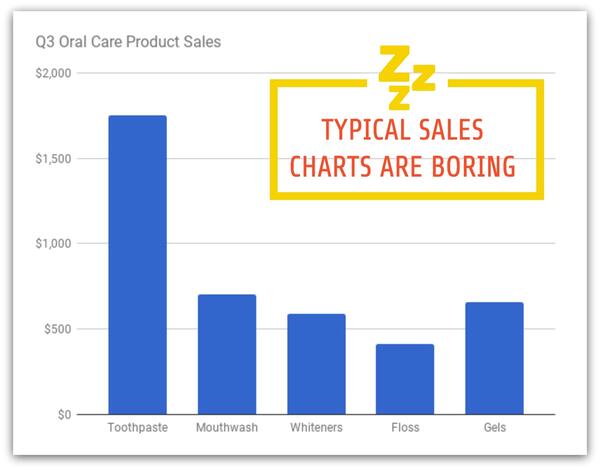 Cost Column in Sales Reports