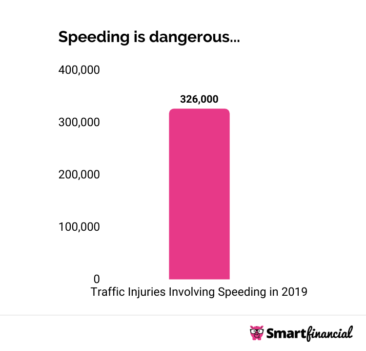 10 Most Dangerous Roads in the U.S. | SmartFinancial
