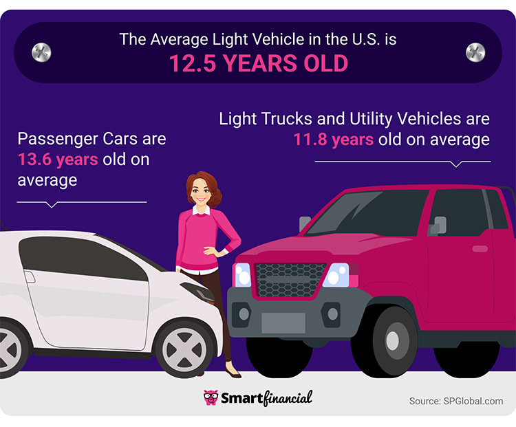 average light vehicles in the U.S. for passenger and light trucks and SUVs