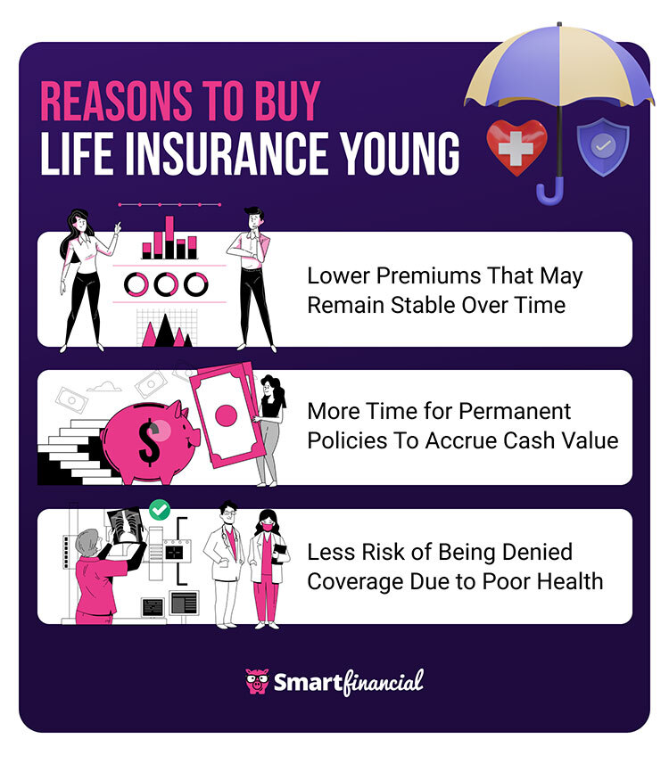 reasons buy life insurance young