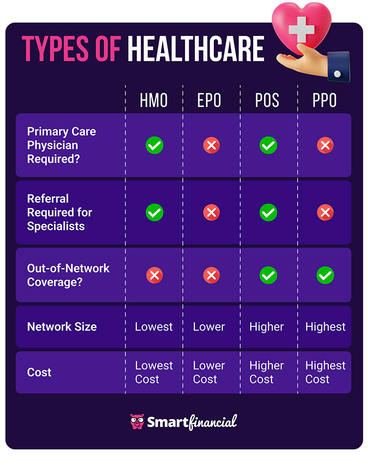 types of healthcare