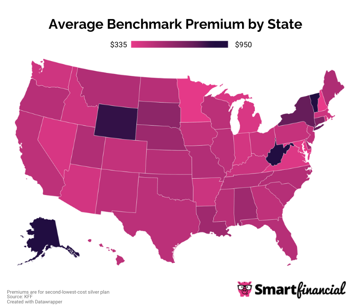 Average Cost Benchmark Premium by State