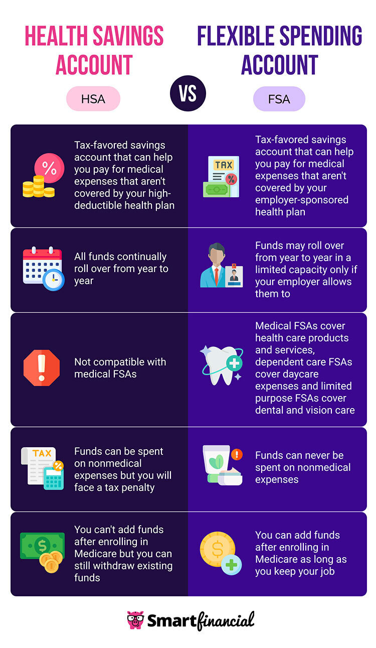 health savings account vs. flexible spending account