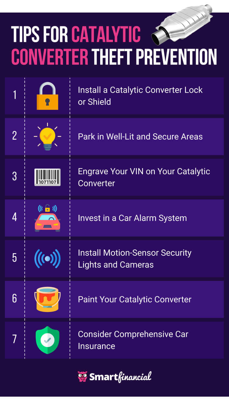 catalytic converter theft prevention