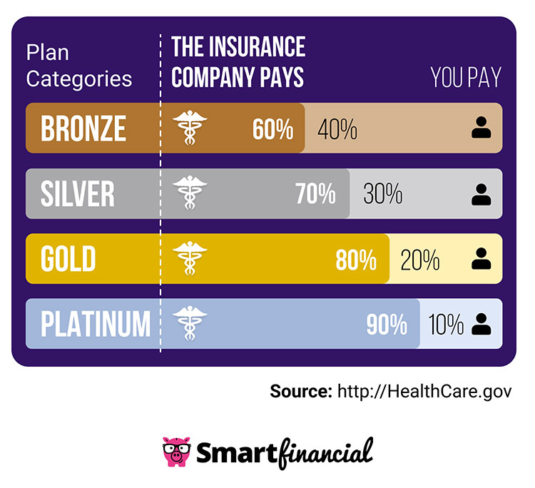 health insurance tiers