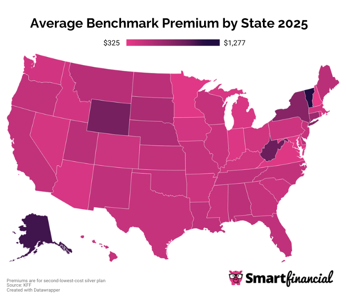 Average Cost Benchmark Premium by State 2025