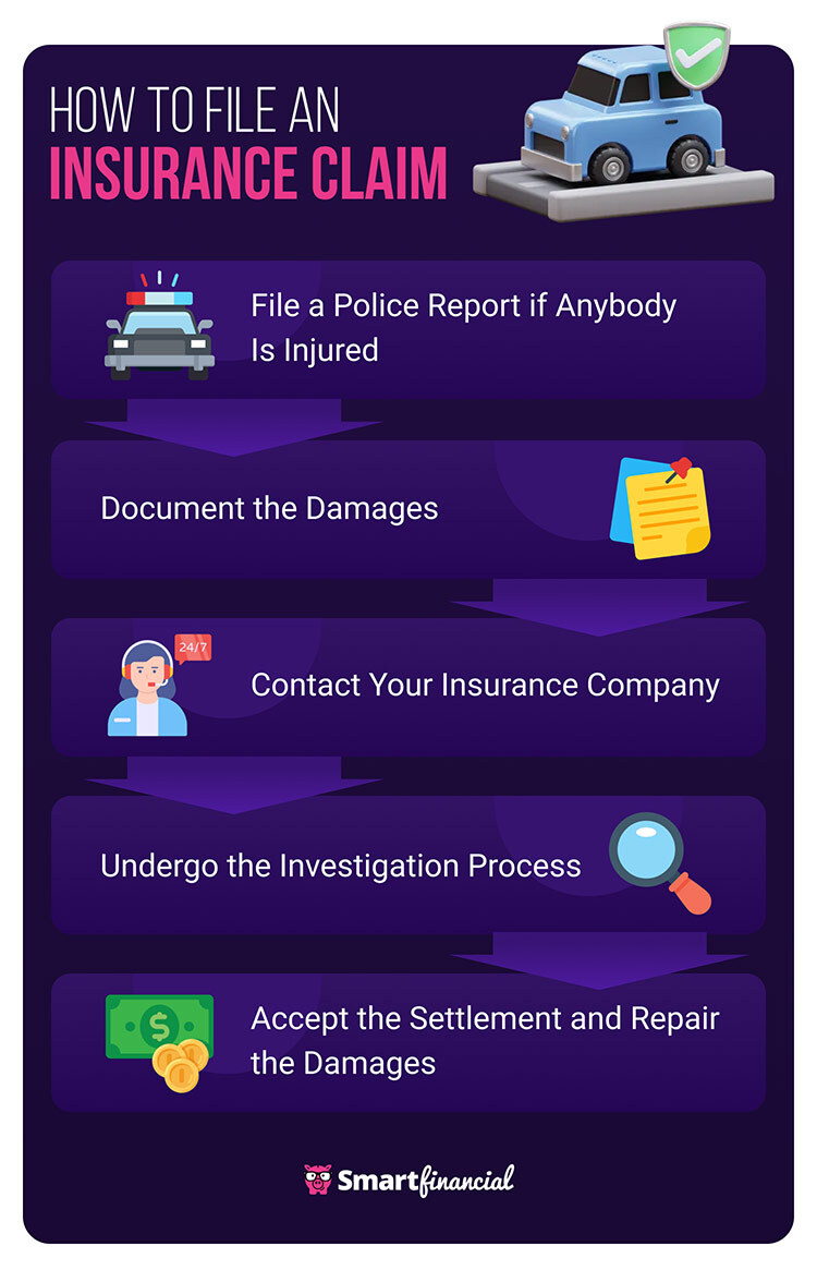 how to file an insurance claim