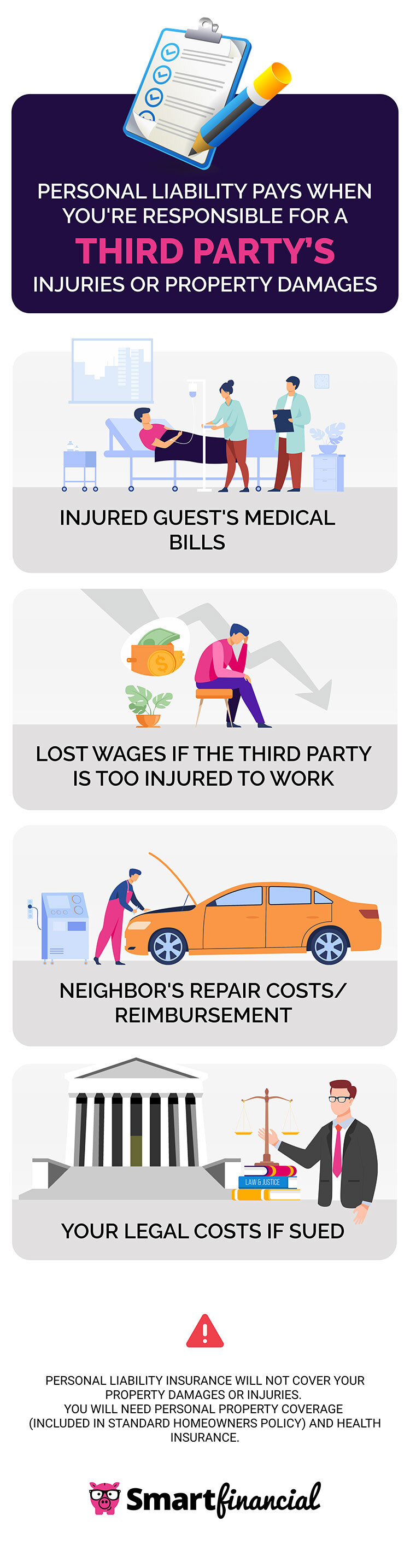 personal liability insurance