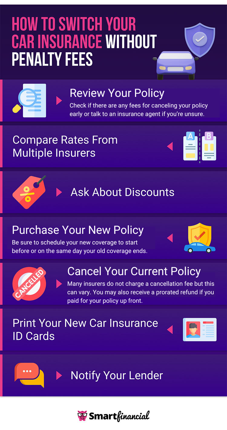 switch car insurance without penalty fees