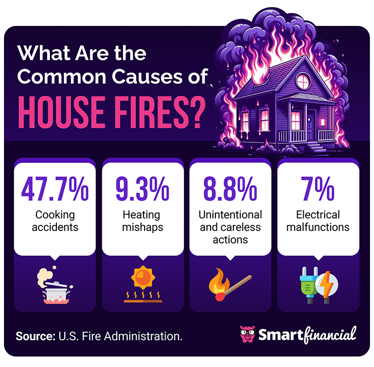 Common Fire Risks Health Risks After House Fire