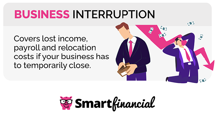Business Interruption Insurance for Small Businesses | SmartFinancial
