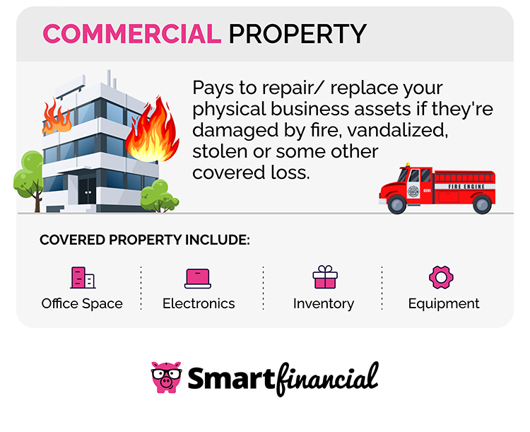 Commercial property insurance description