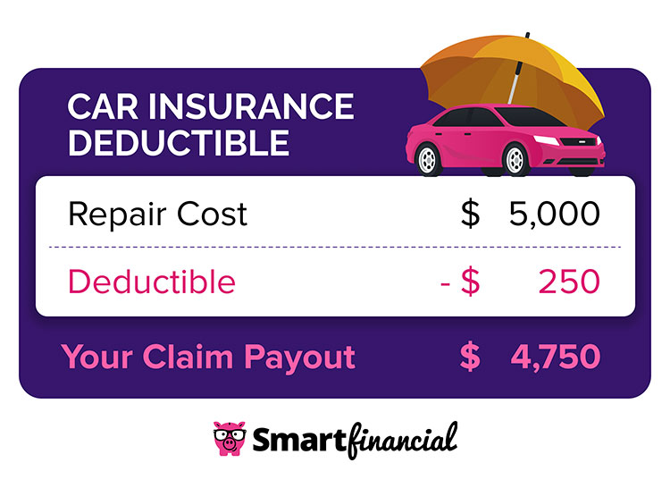 Car Insurance Deductible