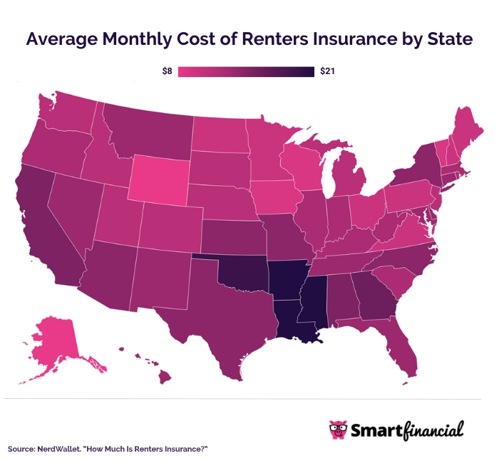 Renters Insurance for College Students | SmartFinancial