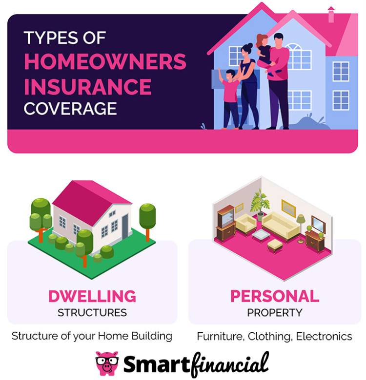 Does Home Insurance Cover Electronics: What You Need to Know