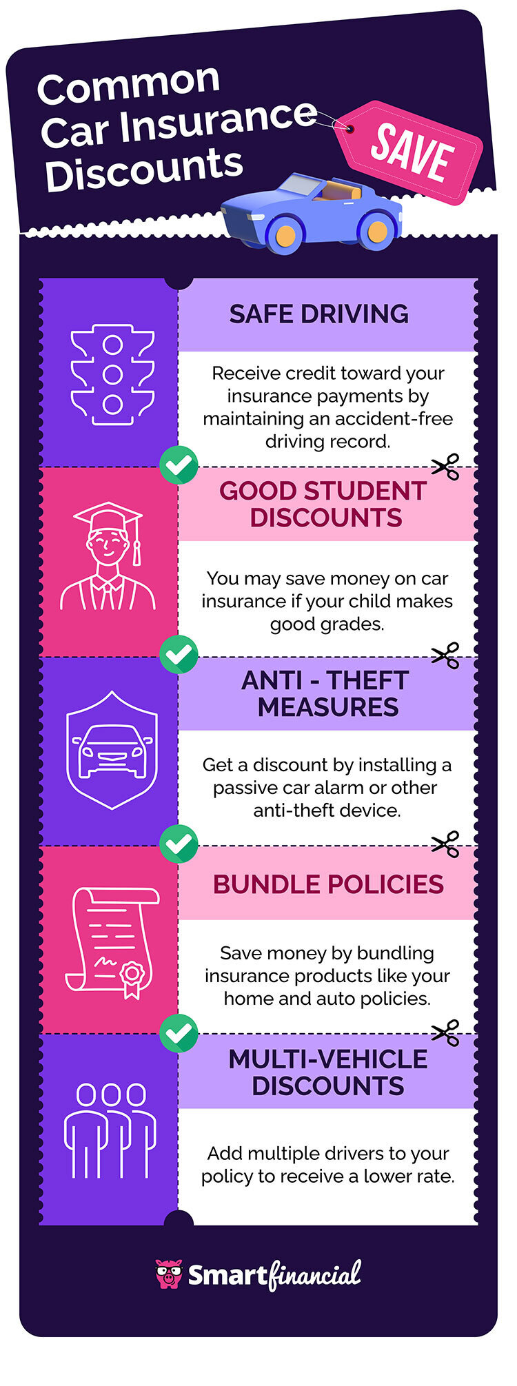 Common Car Insurance Discounts