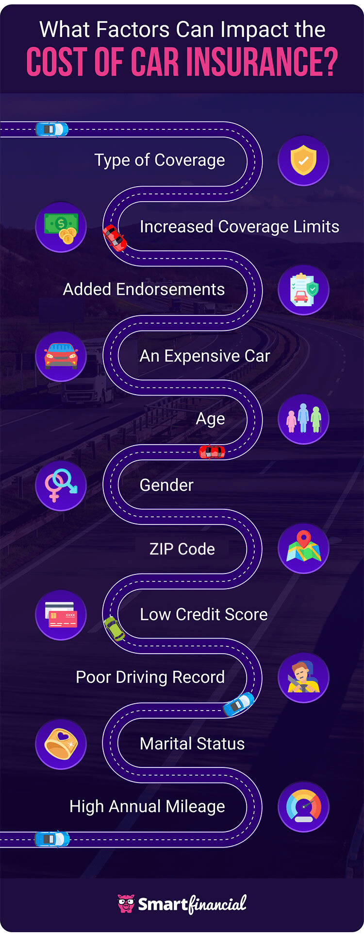 Average Cost of Car Insurance