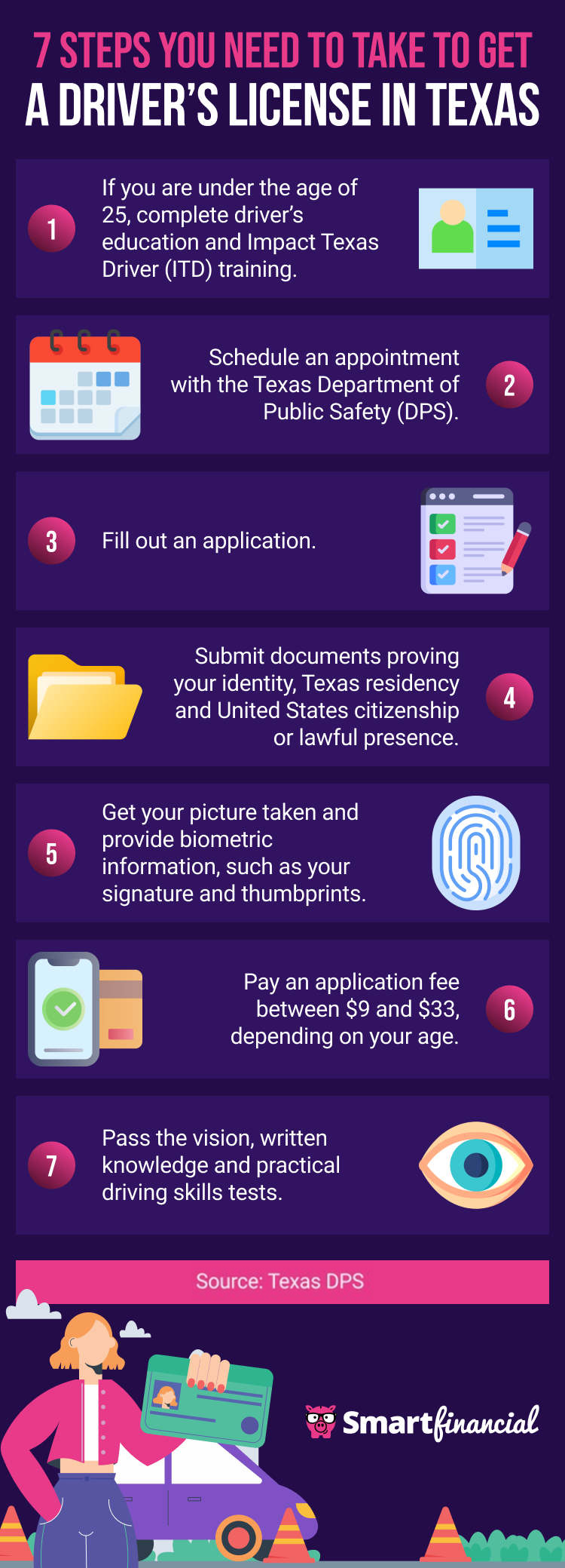 How To Get a Texas Driver's License