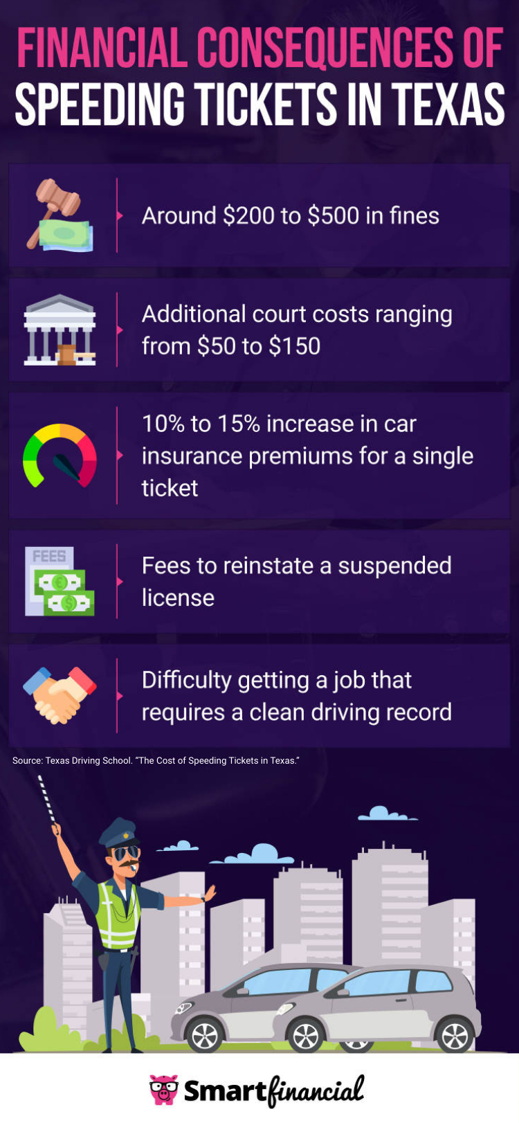 Texas Speeding Ticket: Costs and Consequences Explained SmartFinancial