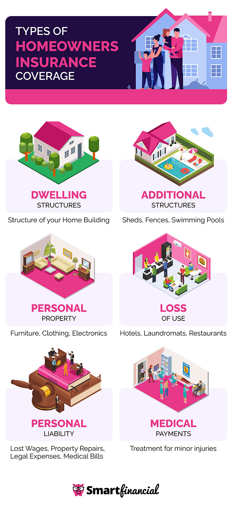 Types of Homeowners Insurance Coverage
