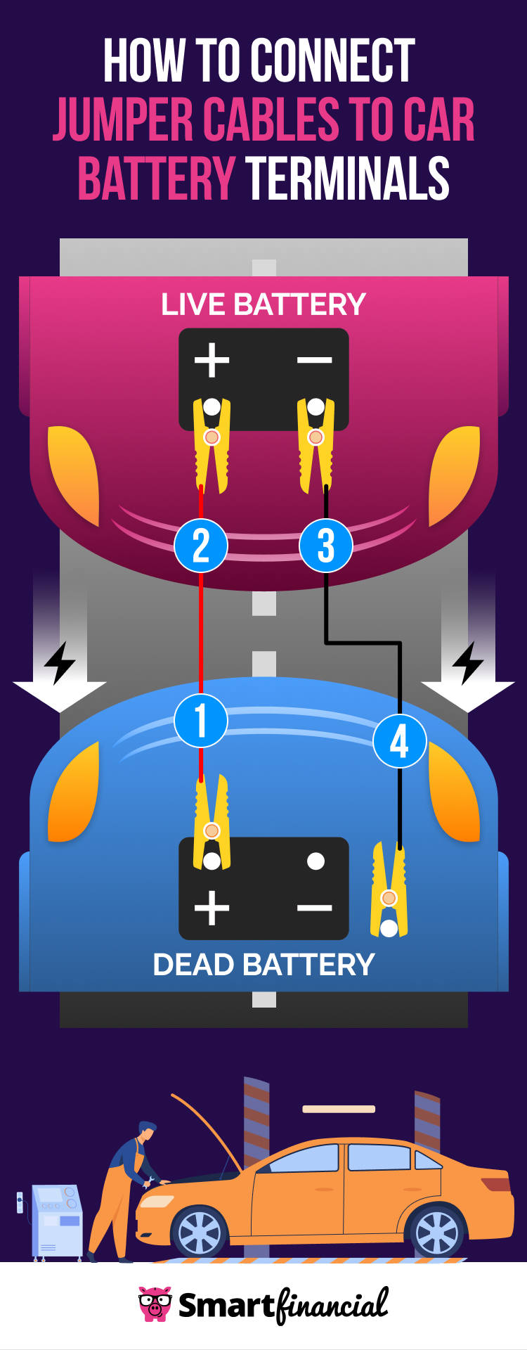 How to connect jumper cables to car battery terminals