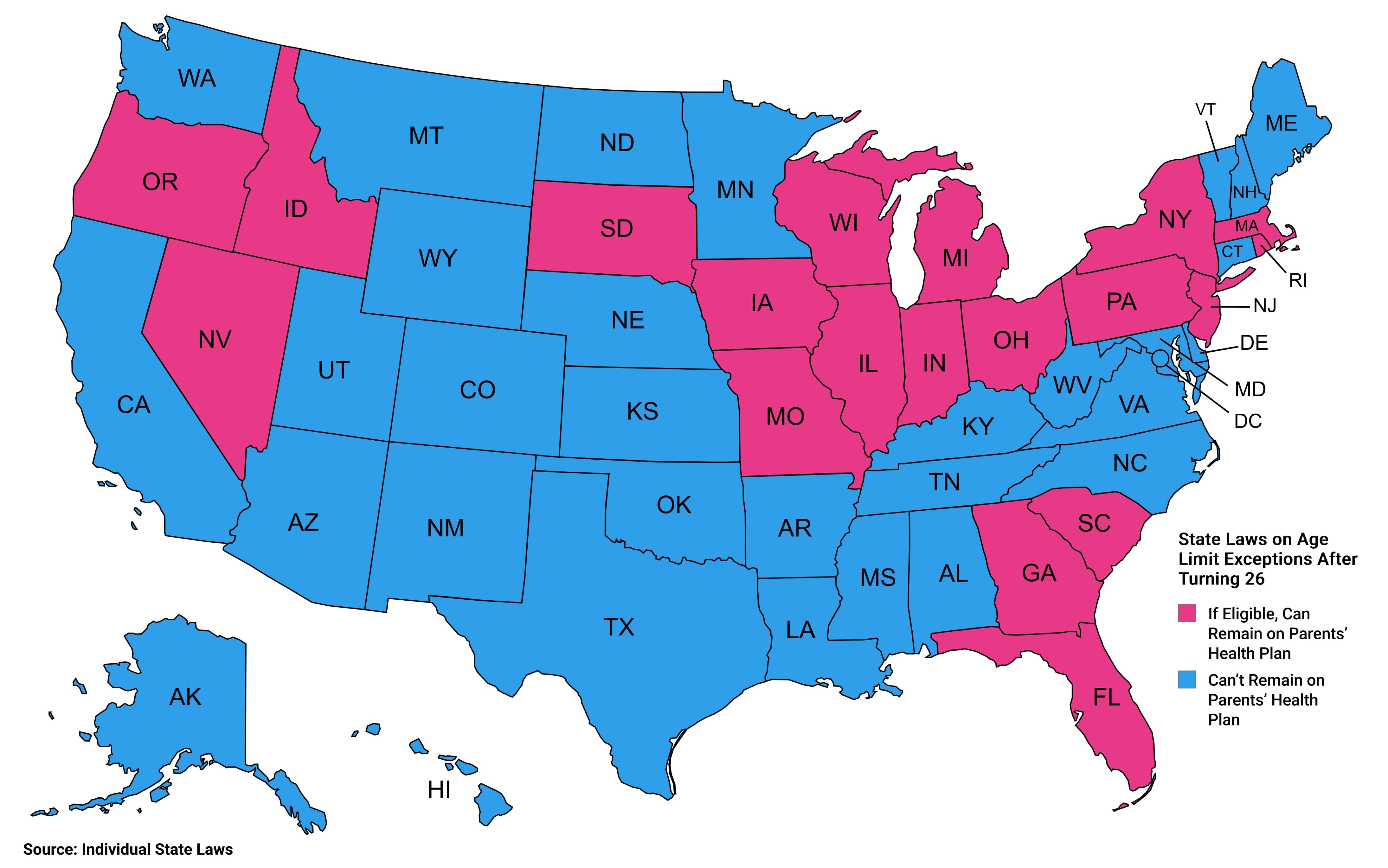 State Laws on Age Limit Exceptions After Turning 26