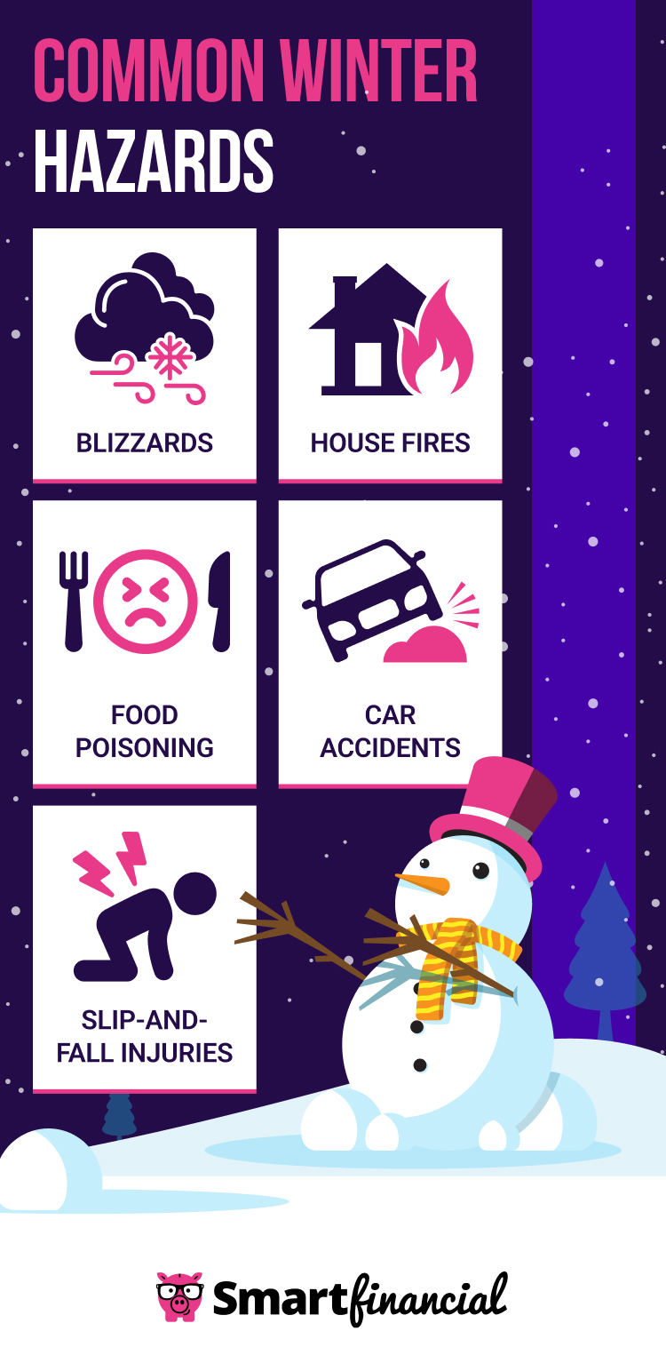 Common Winter Hazards