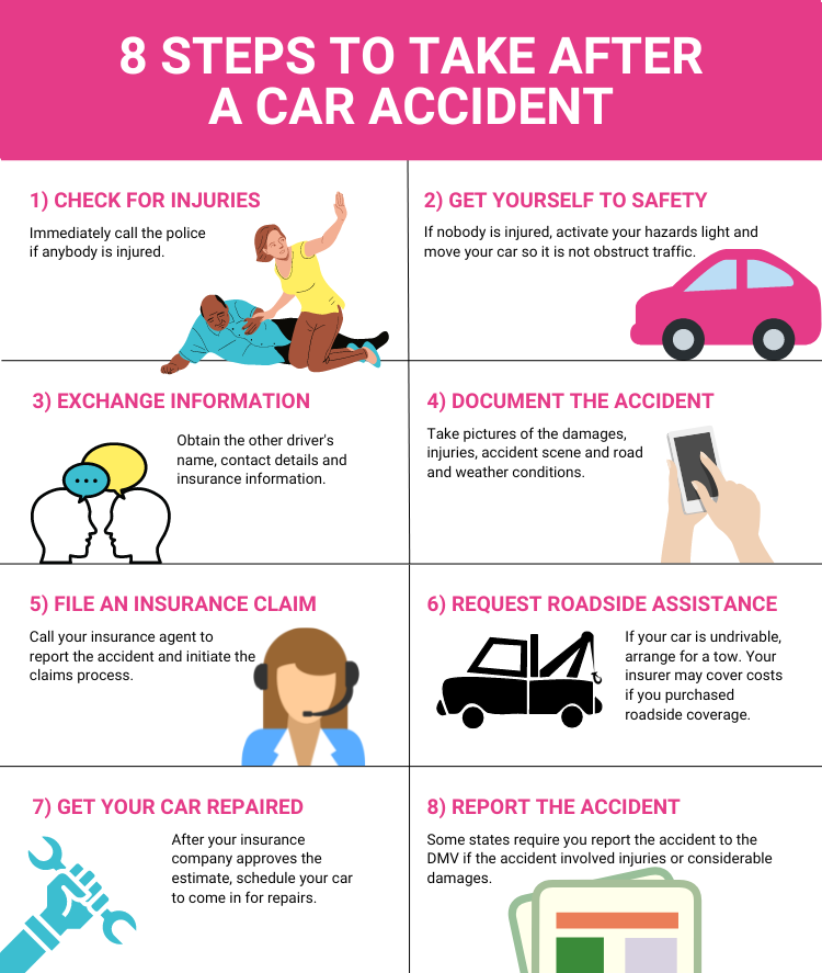Steps to take after an accident