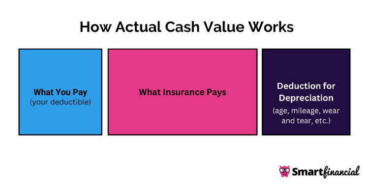 How actual cash value works