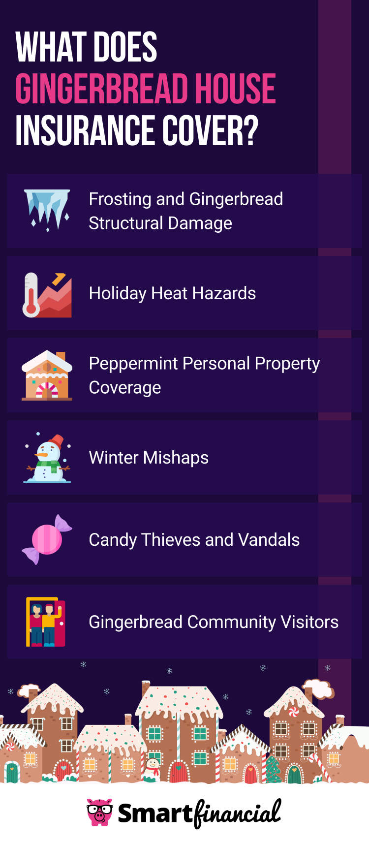 What Does Gingerbread House Insurance Cover?