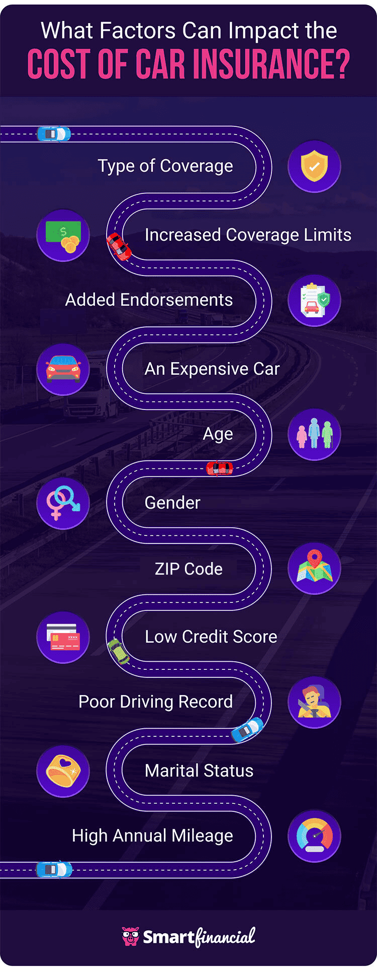 What Factors Can Impact the Cost of Car Insurance?
