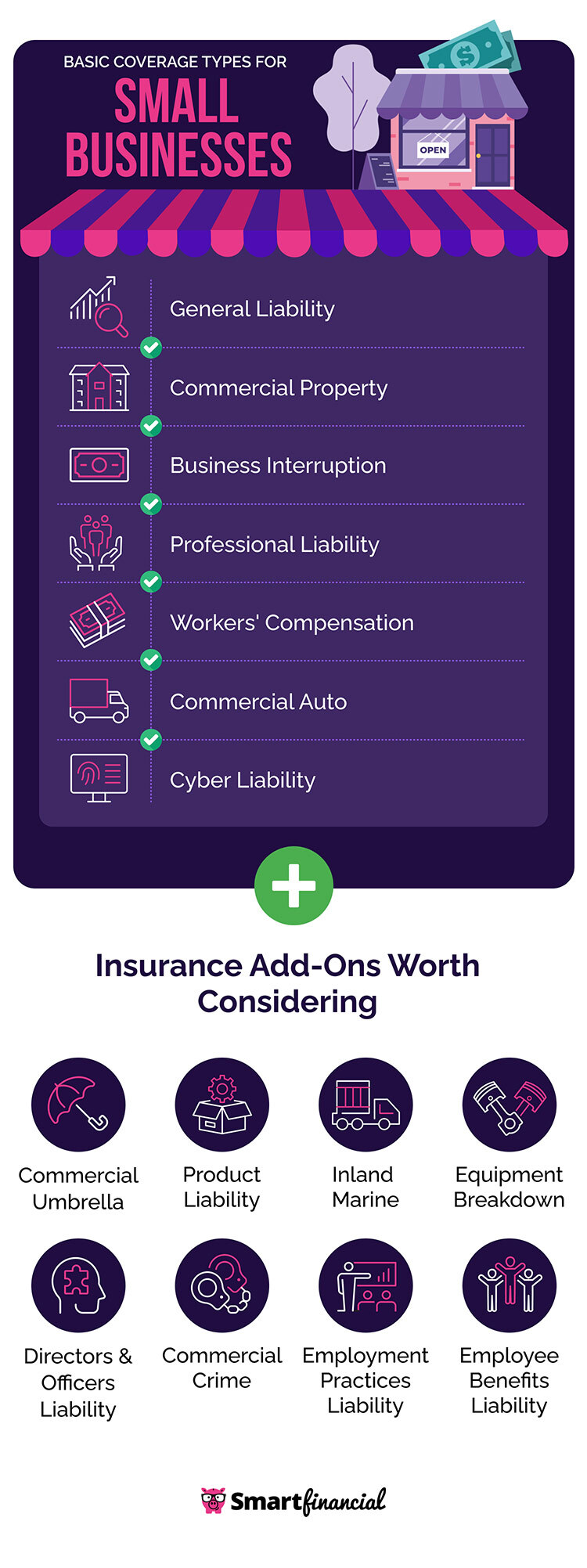 Basic Coverage Types for Small Businesses