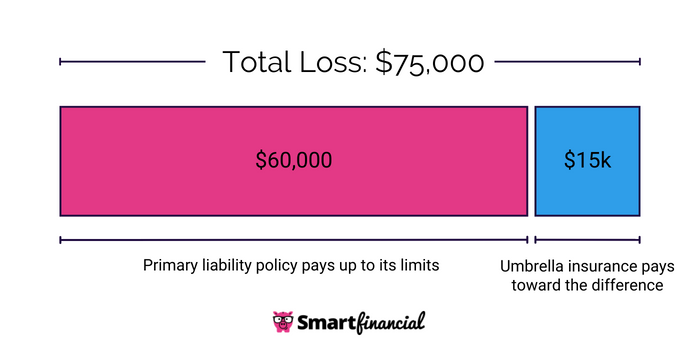 Umbrella Insurance