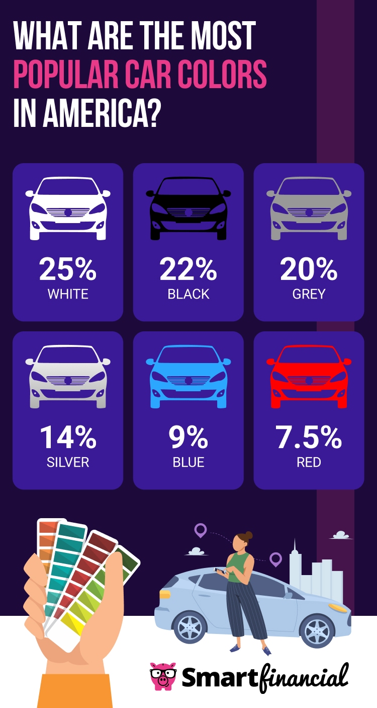 Most Popular Car Colors in America