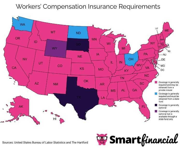 Workers' Compensation Insurance Requirements